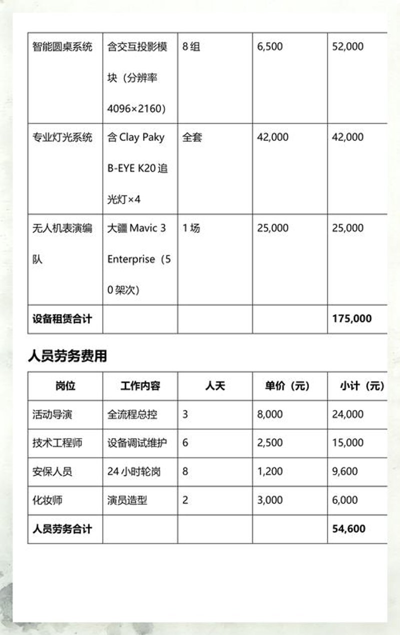 活动执行方案：从策划到落地的全链条把控